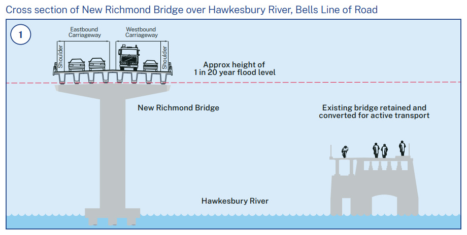 new-richmond-bridge-design