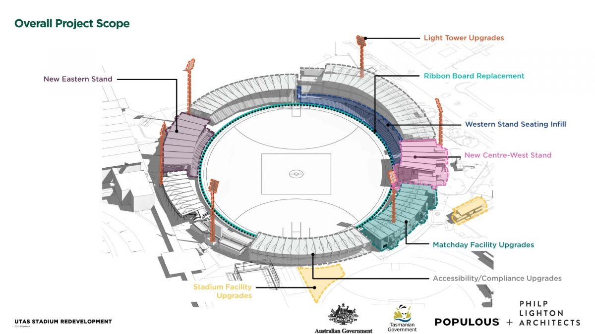 utas-stadium-redevelopment-plan