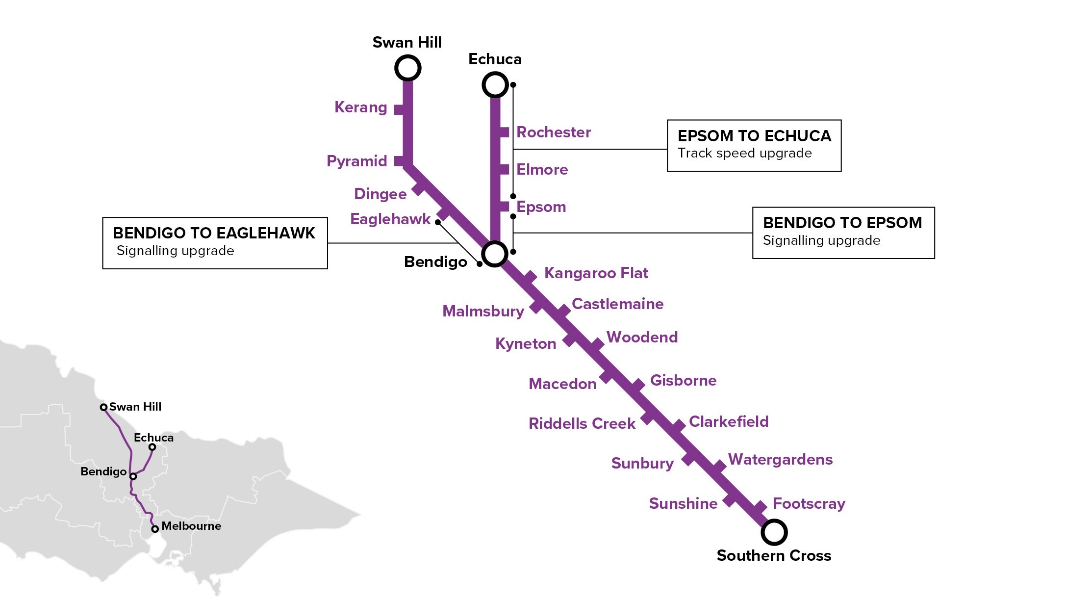 RRR-Bendigo-Echuca-Line-Map-Works-A4-Factsheet-v1-01