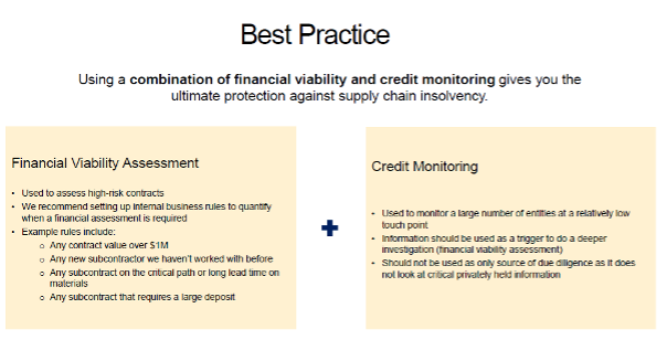 financial viability best practices