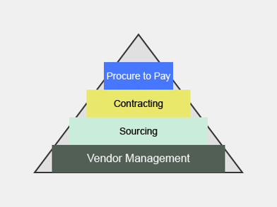 vendor management foundation-1