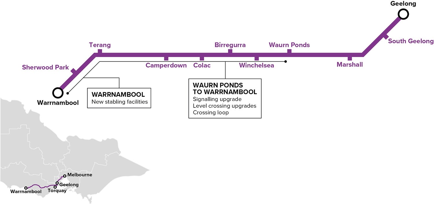 Works commence on 114m Warrnambool Rail Line upgrade in VIC