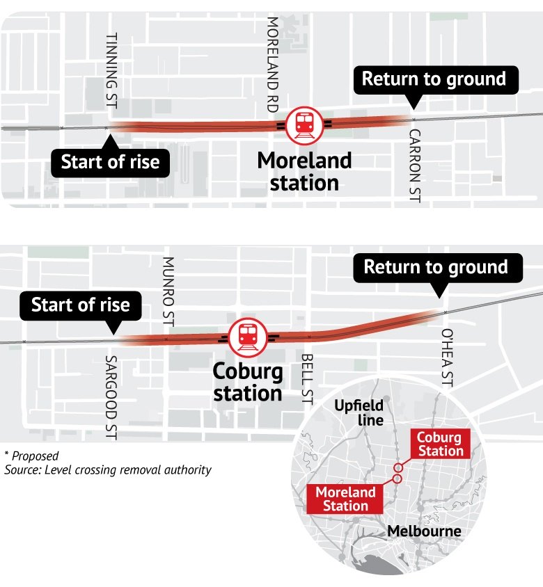 vic-upfield-line-level-crossings-removal-to-begin-in-2019