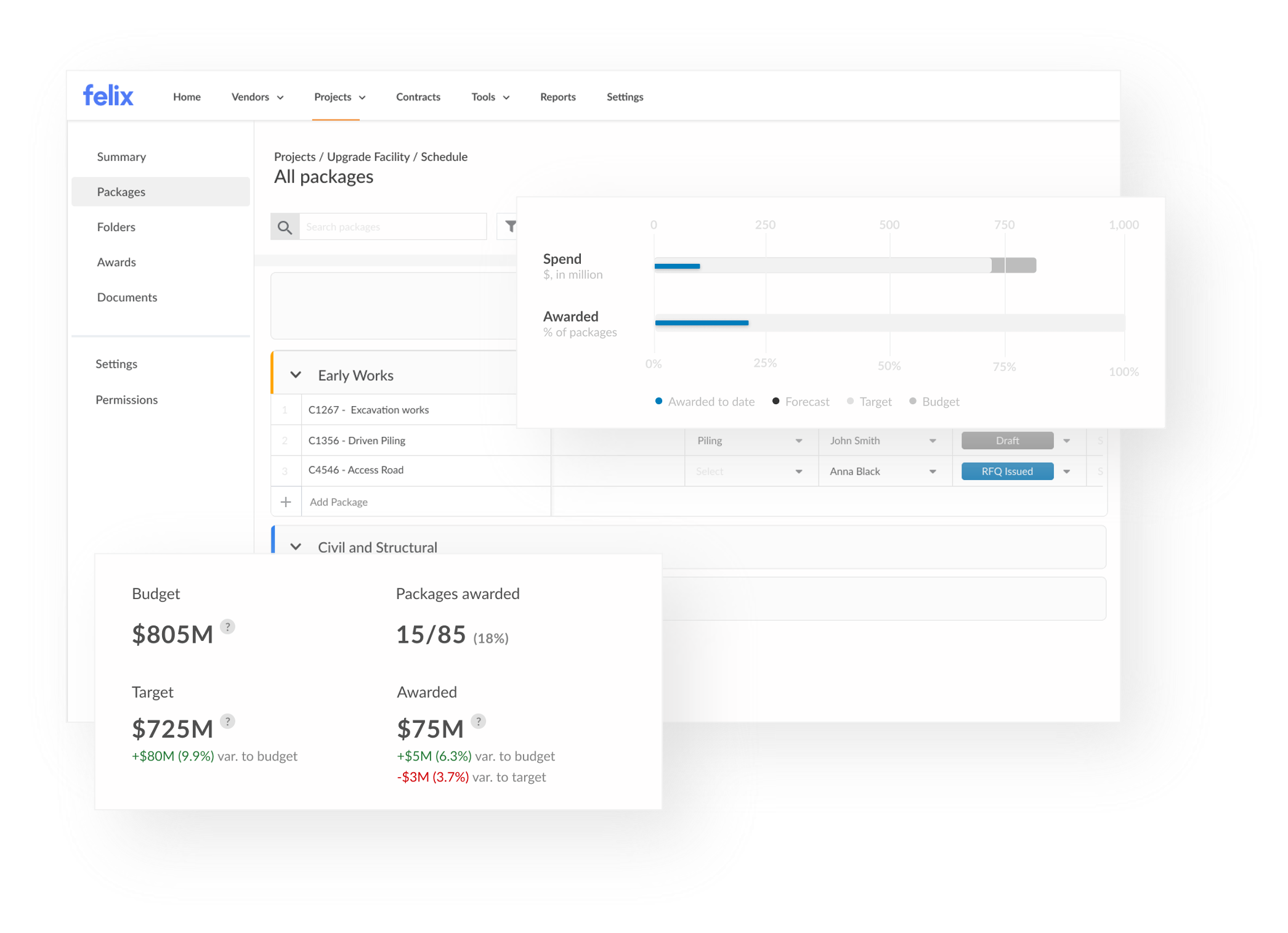 Introducing Procurement Schedule Webinar | Felix